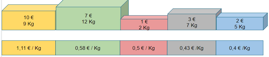 Produit demonstration